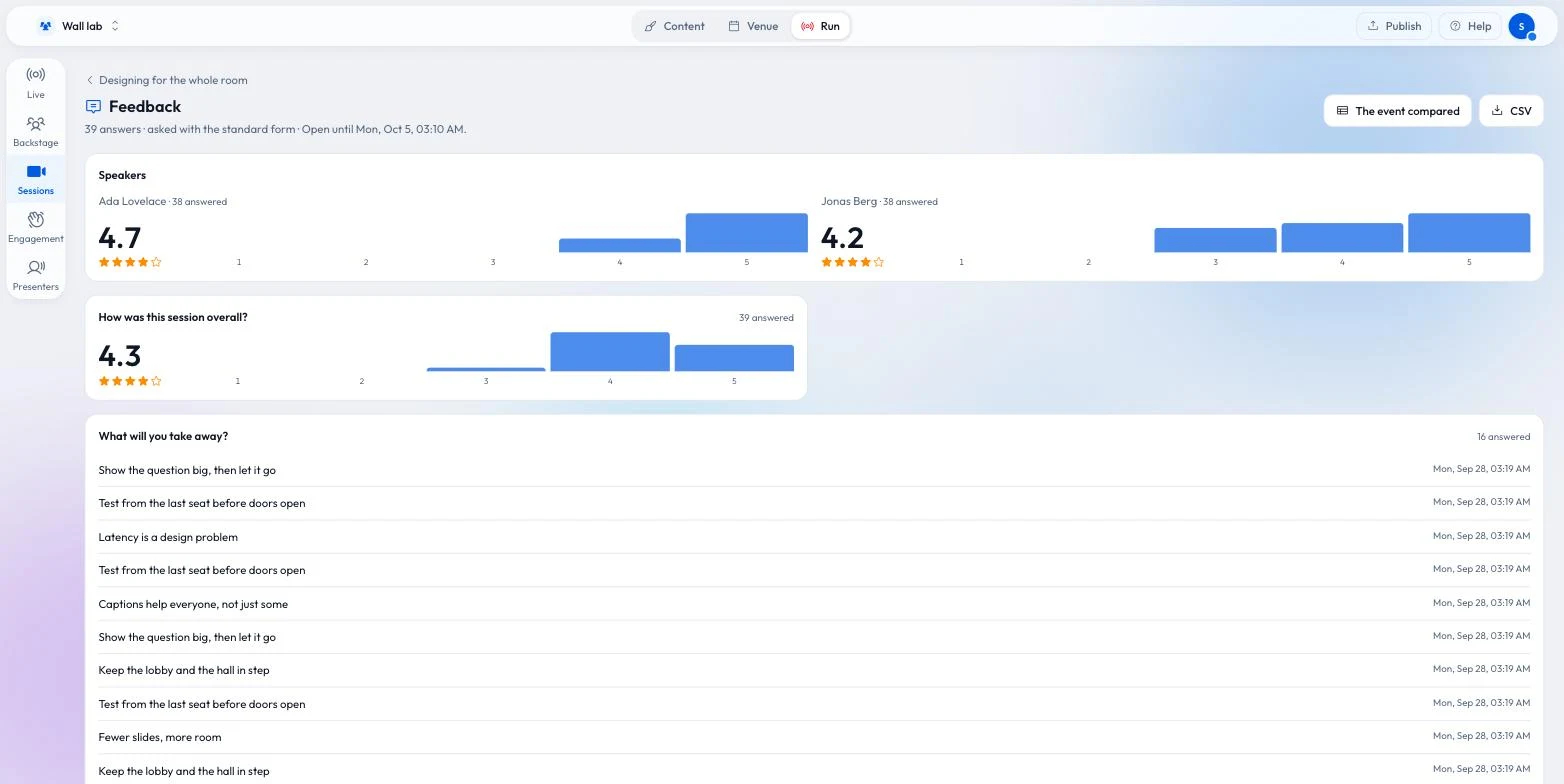 The Feedback page of the session “Designing for the whole room”: 39 answers; Ada Lovelace rated 4.7 and Jonas Berg 4.2 with bars for each star value; the overall rating 4.3; and below, what guests will take away, newest first.