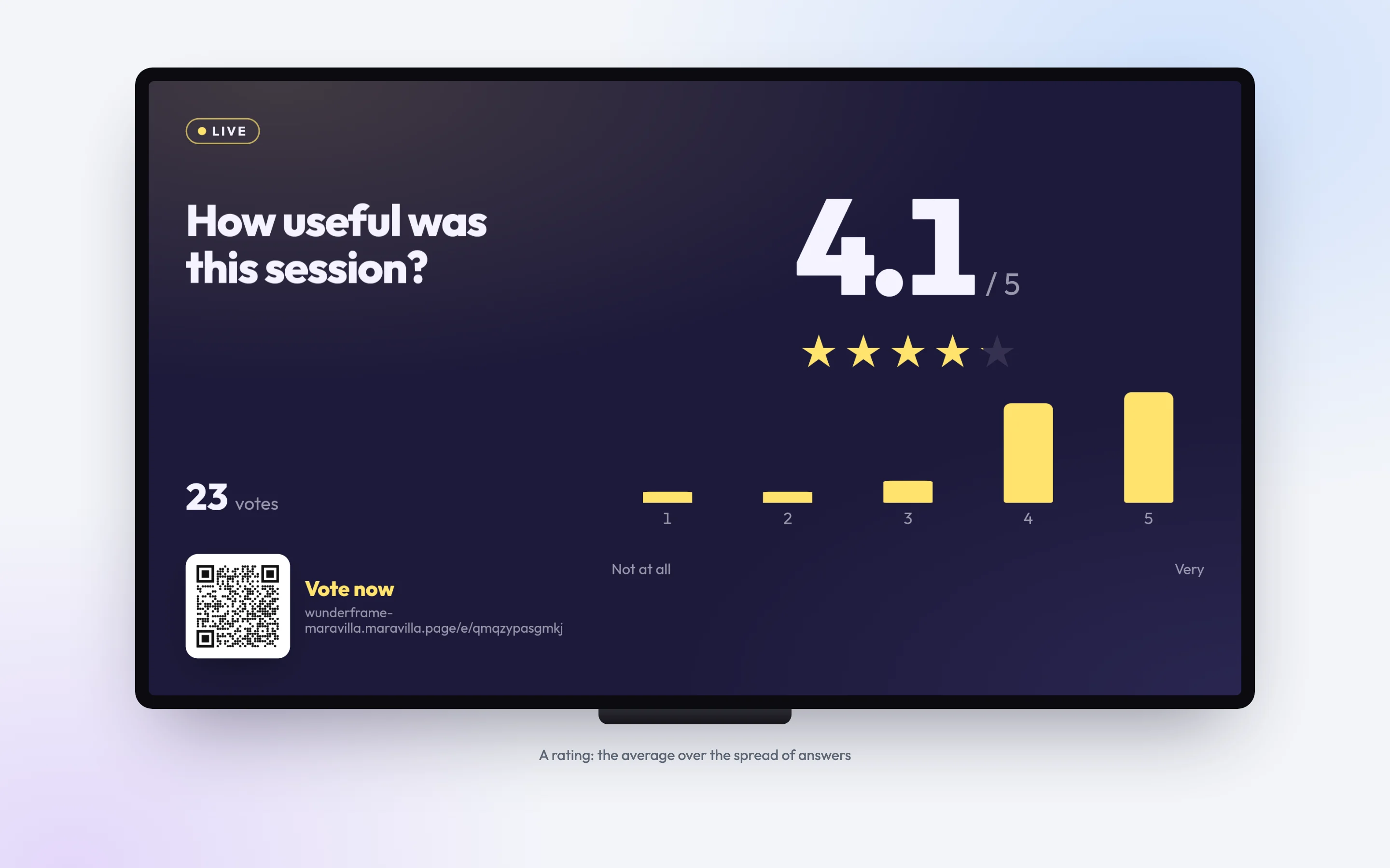 A screen showing the rating “How useful was this session?”: a large average of 4.1 out of 5 with four yellow stars, and below it a bar for each value from 1 to 5, most votes on 4 and 5.