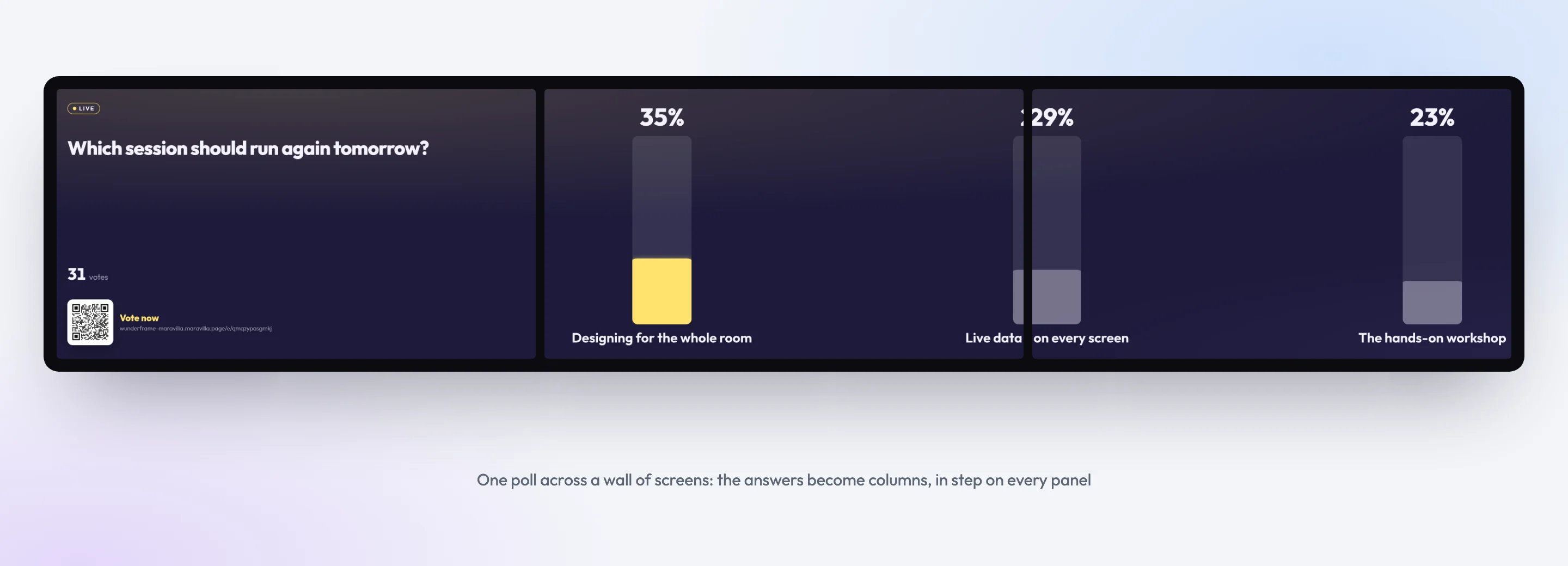 Three screens side by side showing one poll: the question and a QR code on the first, and the answers as tall columns with their percentages across the others, the leading column in yellow.