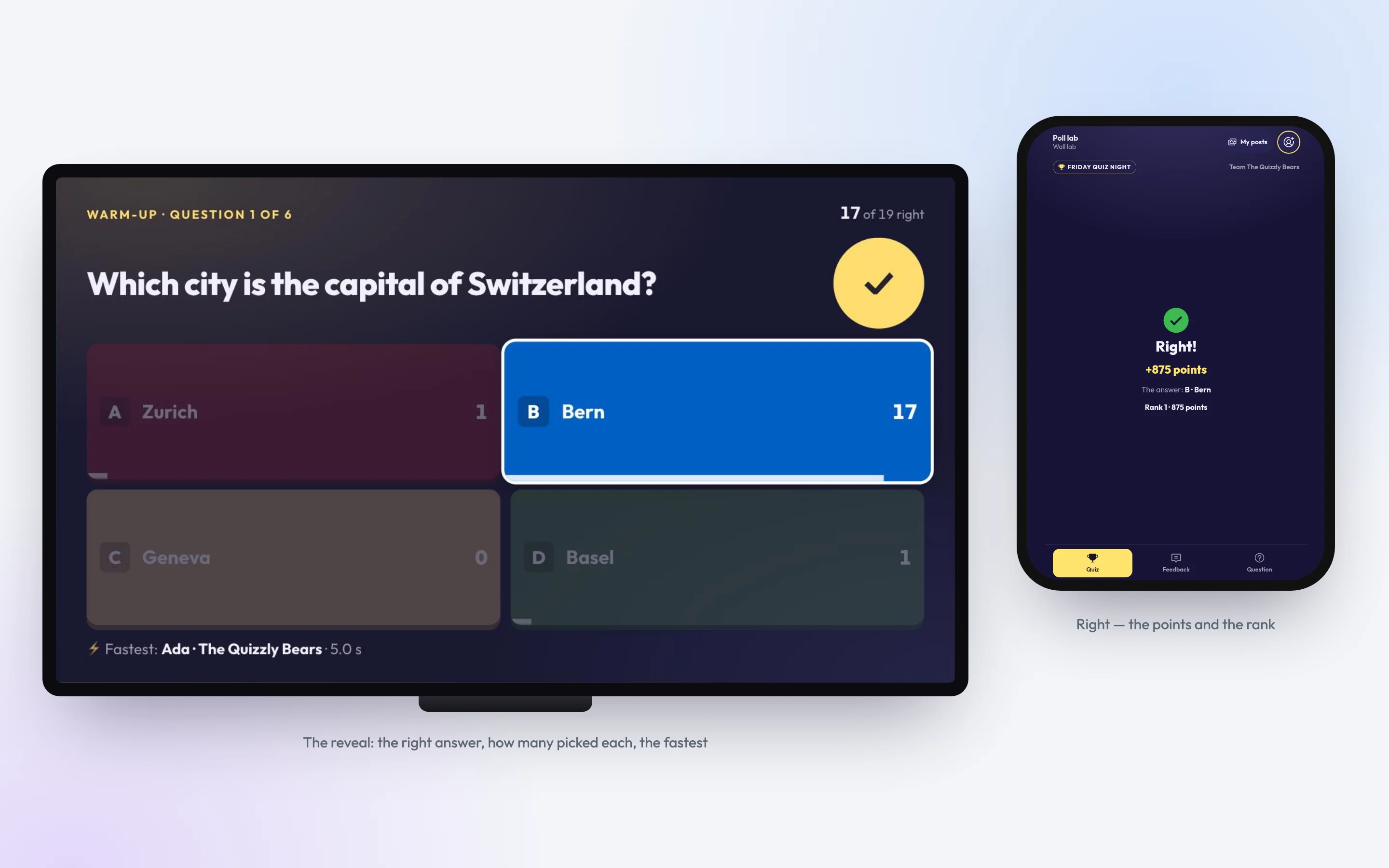 A screen revealing “Which city is the capital of Switzerland?”: Bern outlined with 17 answers, Zurich 1, Geneva 0, Basel 1, “17 of 19 right” and the fastest, Ada of The Quizzly Bears; beside it a phone saying “Right! +875 points, the answer B · Bern, rank 1”.
